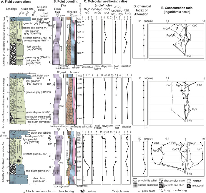 Fig 13