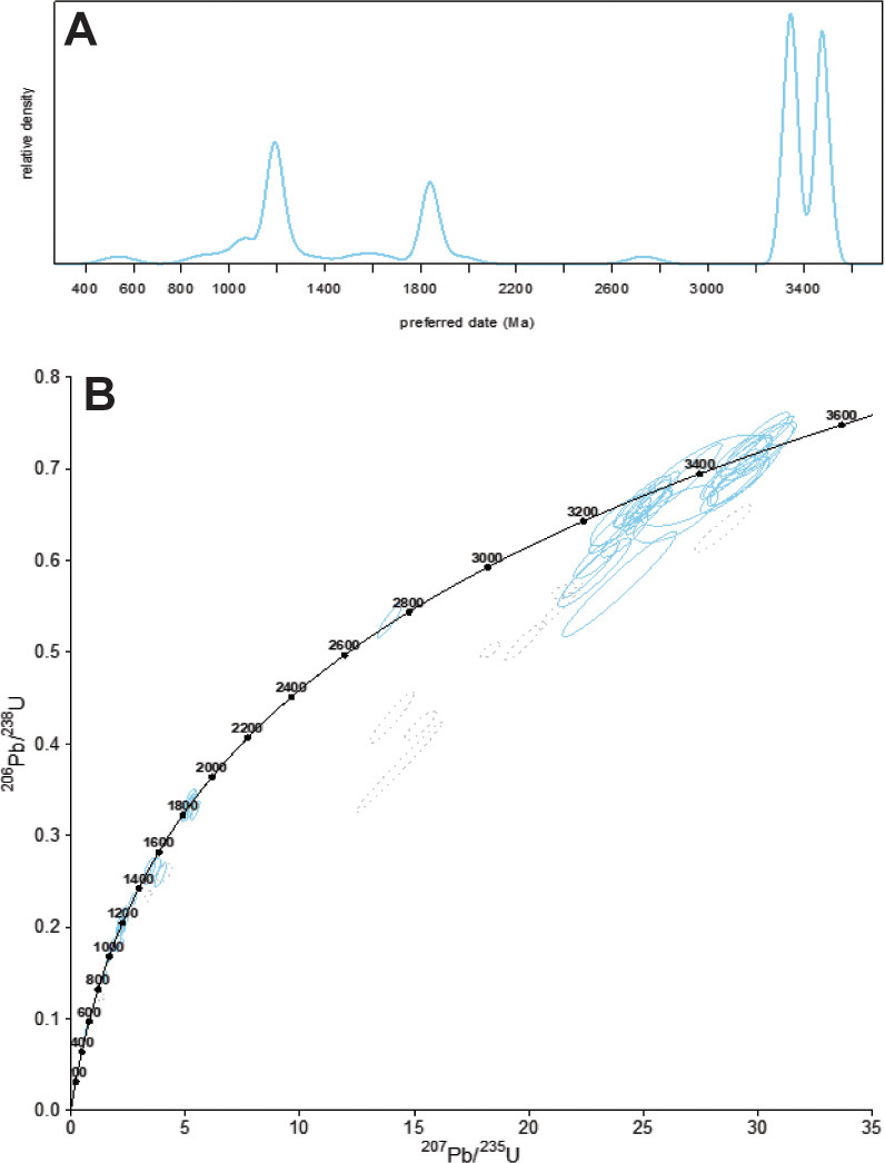Fig 8