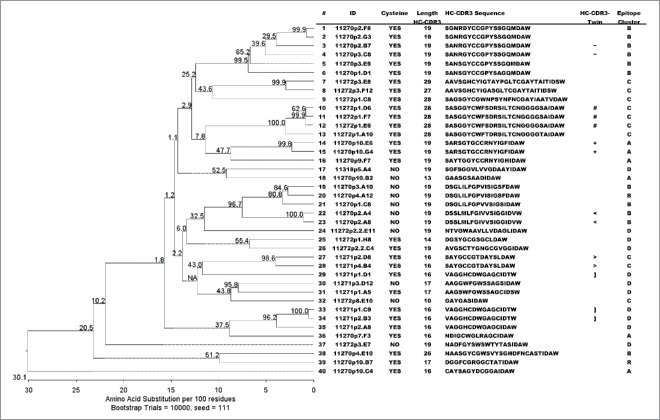 Figure 7.