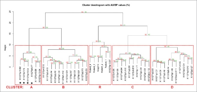 Figure 6.