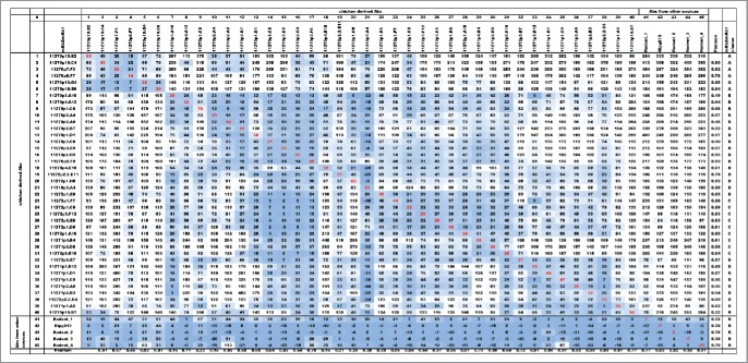 Figure 5.