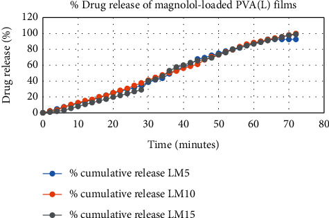 Figure 15