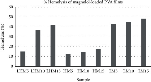 Figure 20