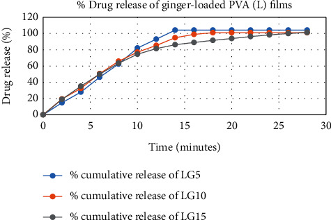 Figure 18