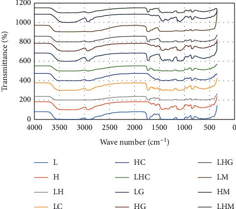 Figure 23