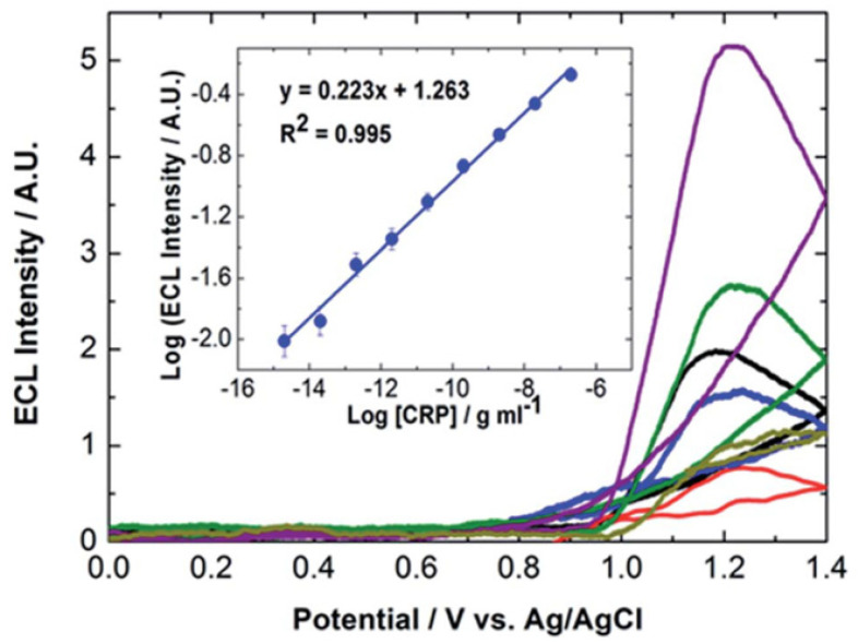 Figure 15