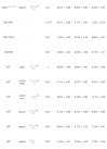 Image, table 4