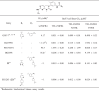 Image, table 5