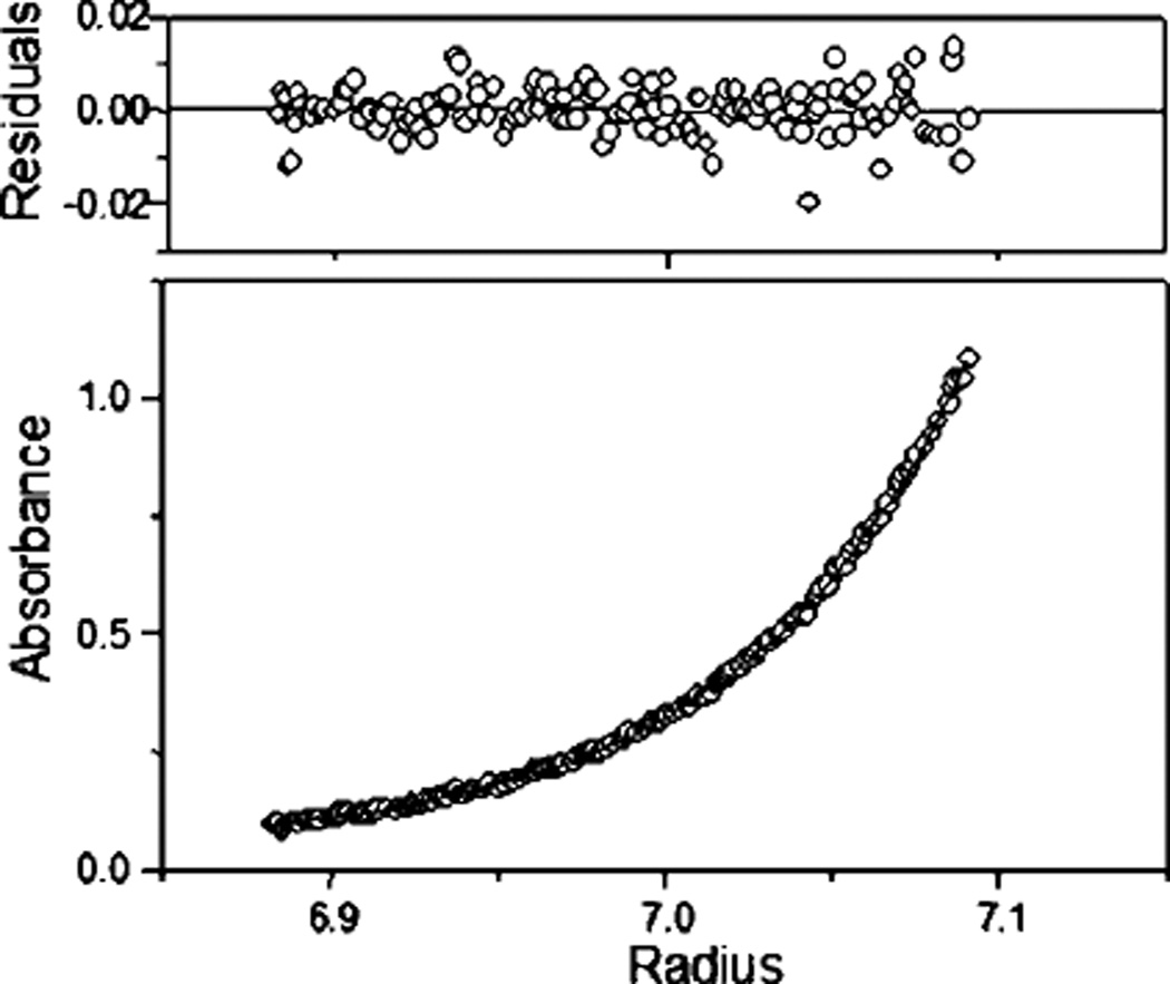 Fig. 5