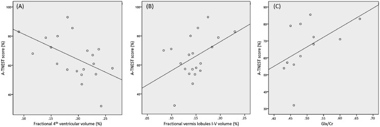 Fig 4: