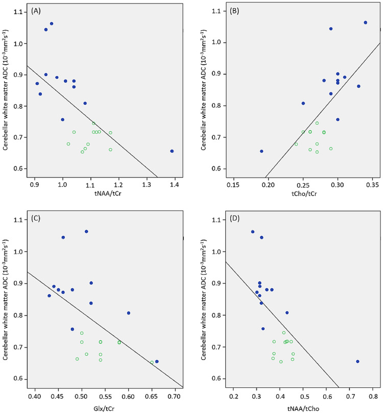 Fig 3: