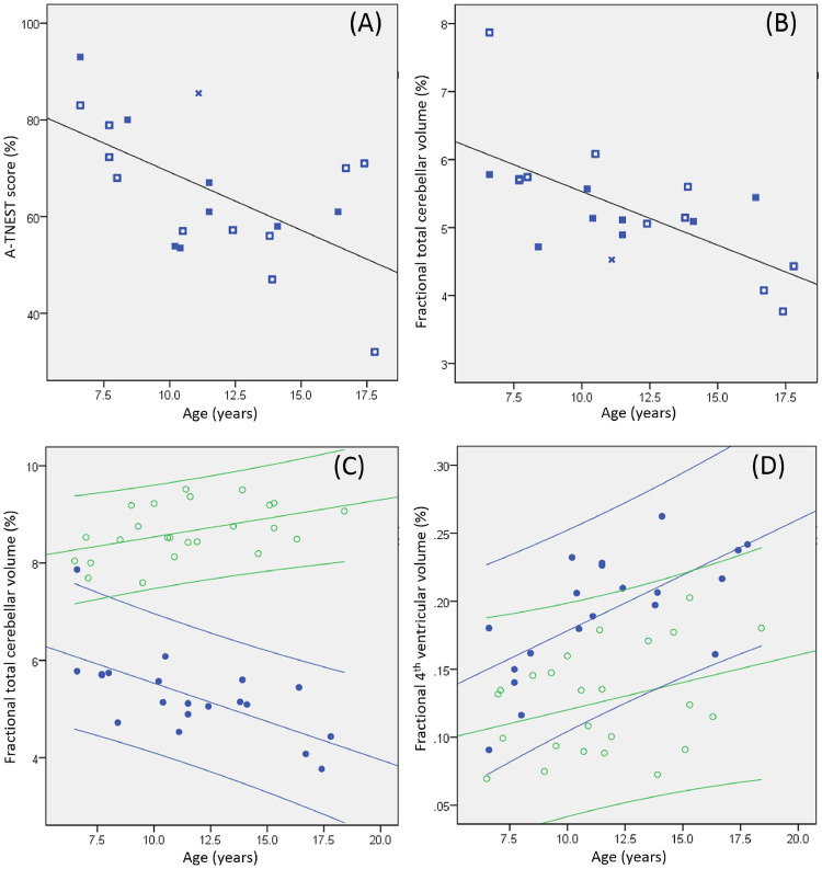 Fig 2: