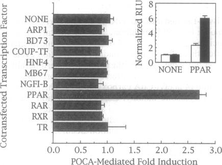 graphic file with name pnas01145-0265-a.jpg