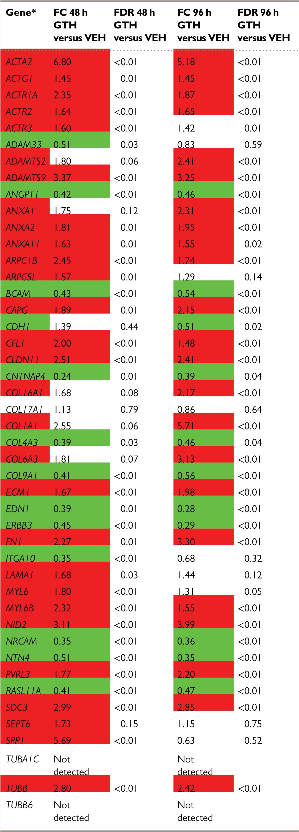 graphic file with name table4.jpg
