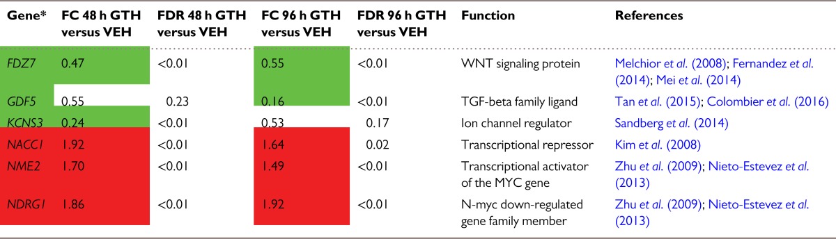 graphic file with name table3.jpg