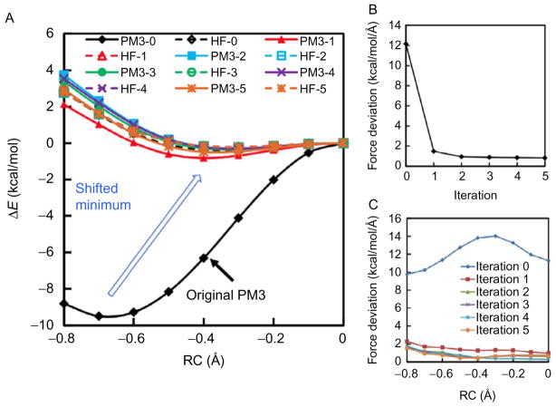 Fig. 6