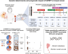 Graphical Abstract