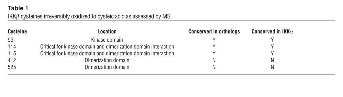 graphic file with name JCI70895.t1.jpg