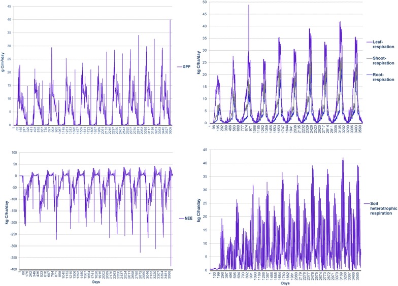 Fig. 3