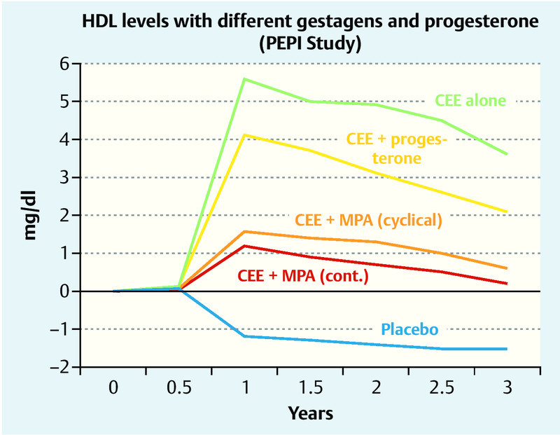 Fig. 2