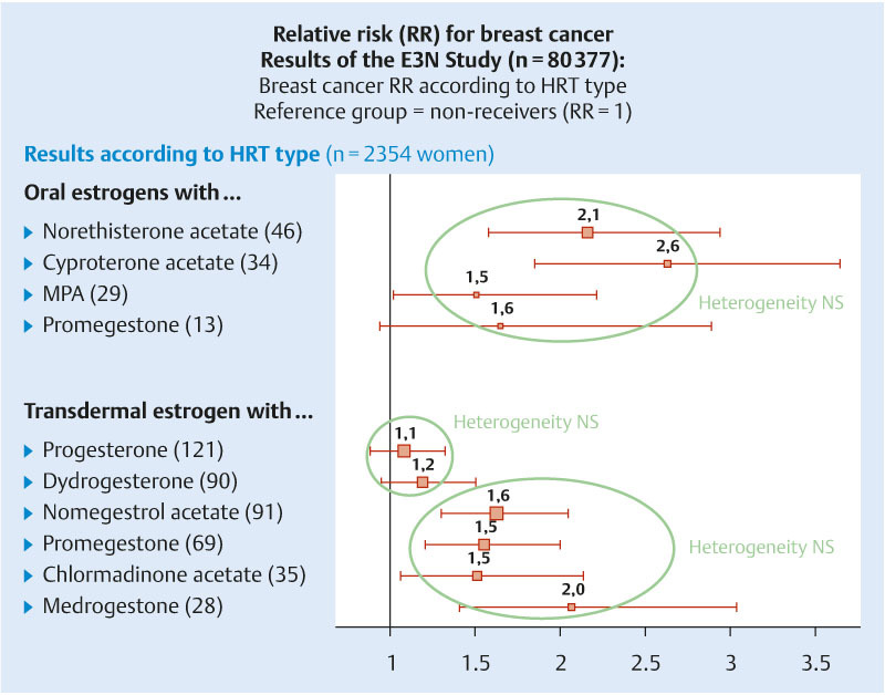 Fig. 3