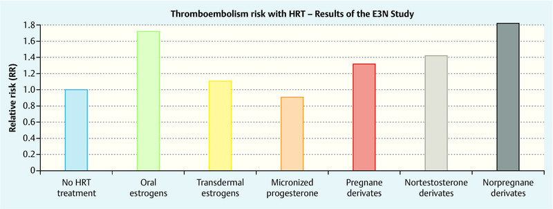 Fig. 4