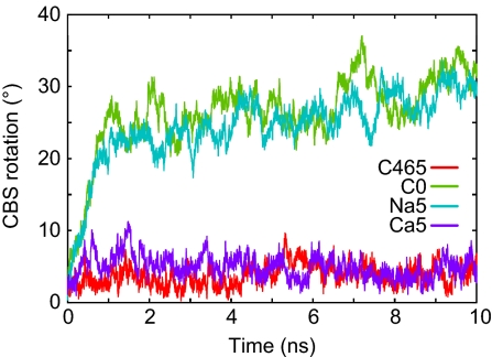 Fig. 3.