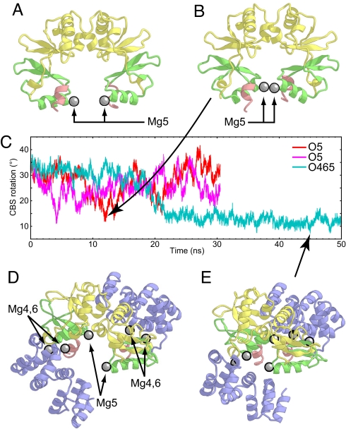 Fig. 4.