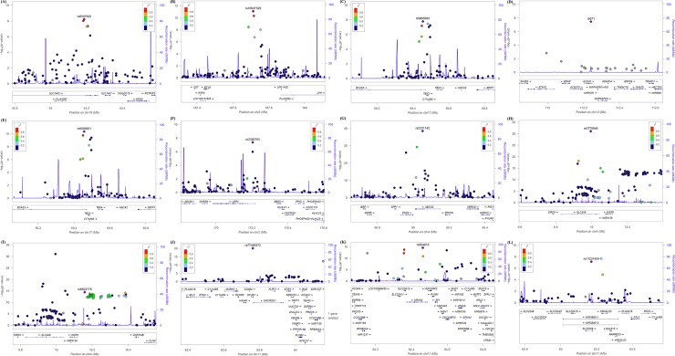 Fig 3