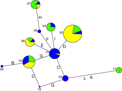 Fig. 3.