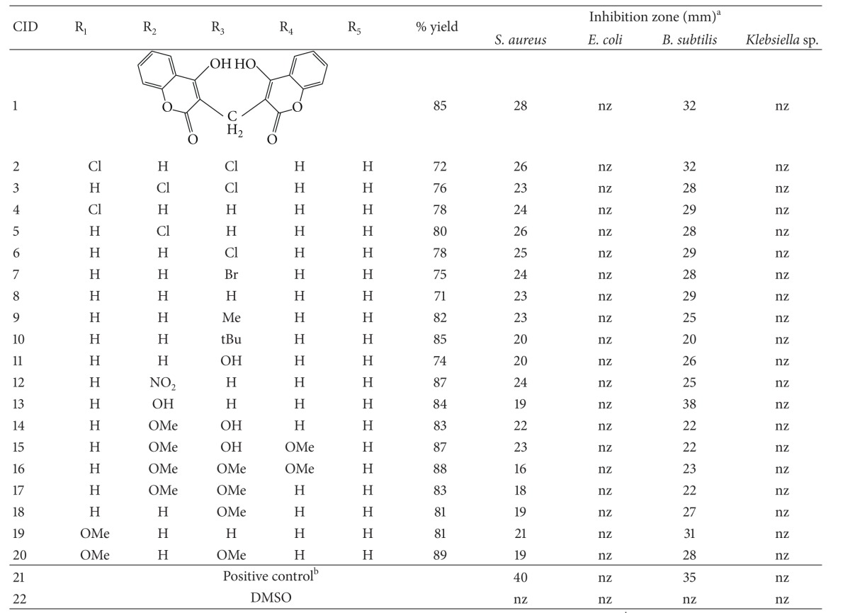 graphic file with name TSWJ2013-178649.tab.001.jpg