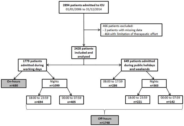 Fig 1