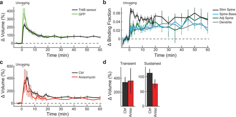 Extended Data Figure 3