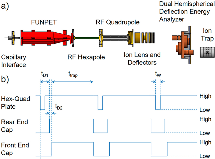 Figure 1.