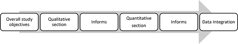 Figure 1: