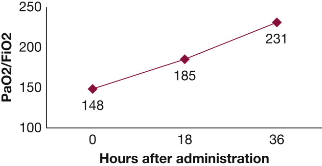 Figure 2