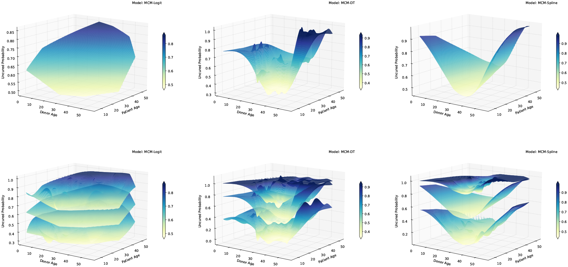 Figure 1: