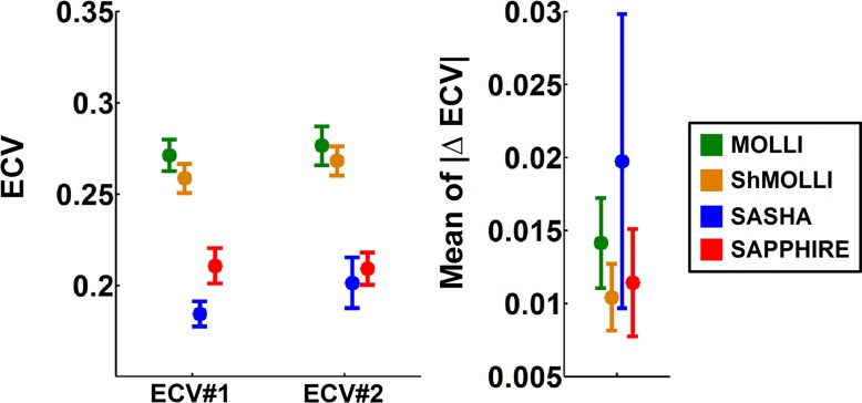 Figure 5: