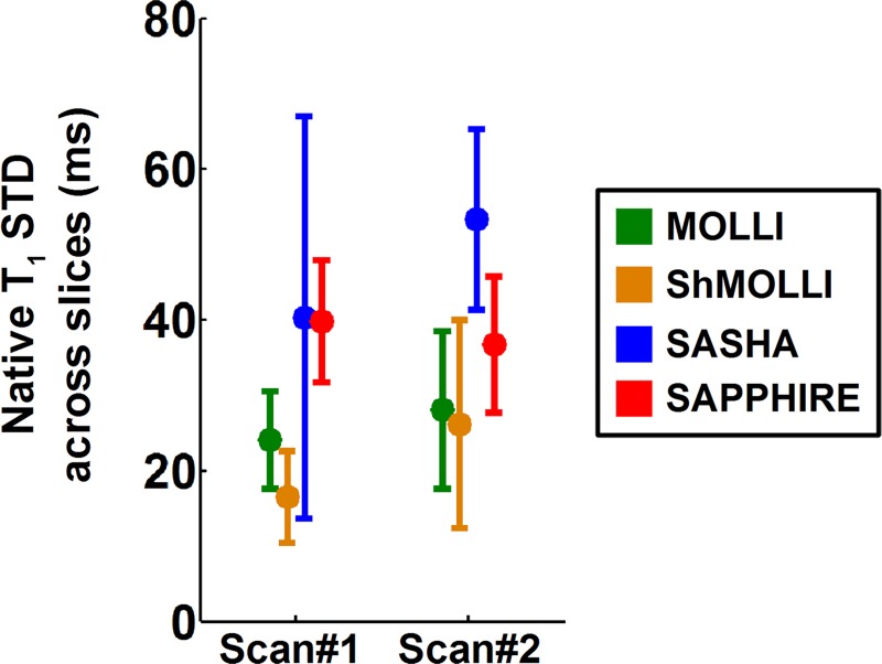 Figure 3: