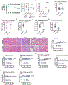 Extended Data Fig. 7