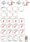 Extended Data Fig. 2