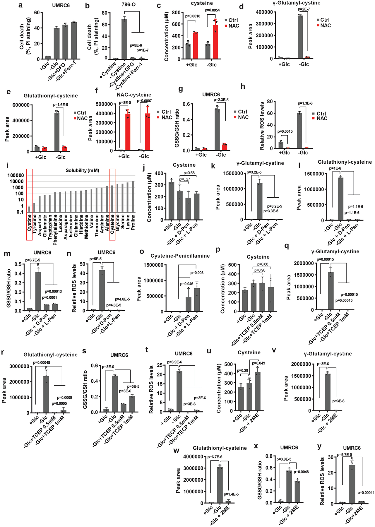 Extended Data Fig. 5