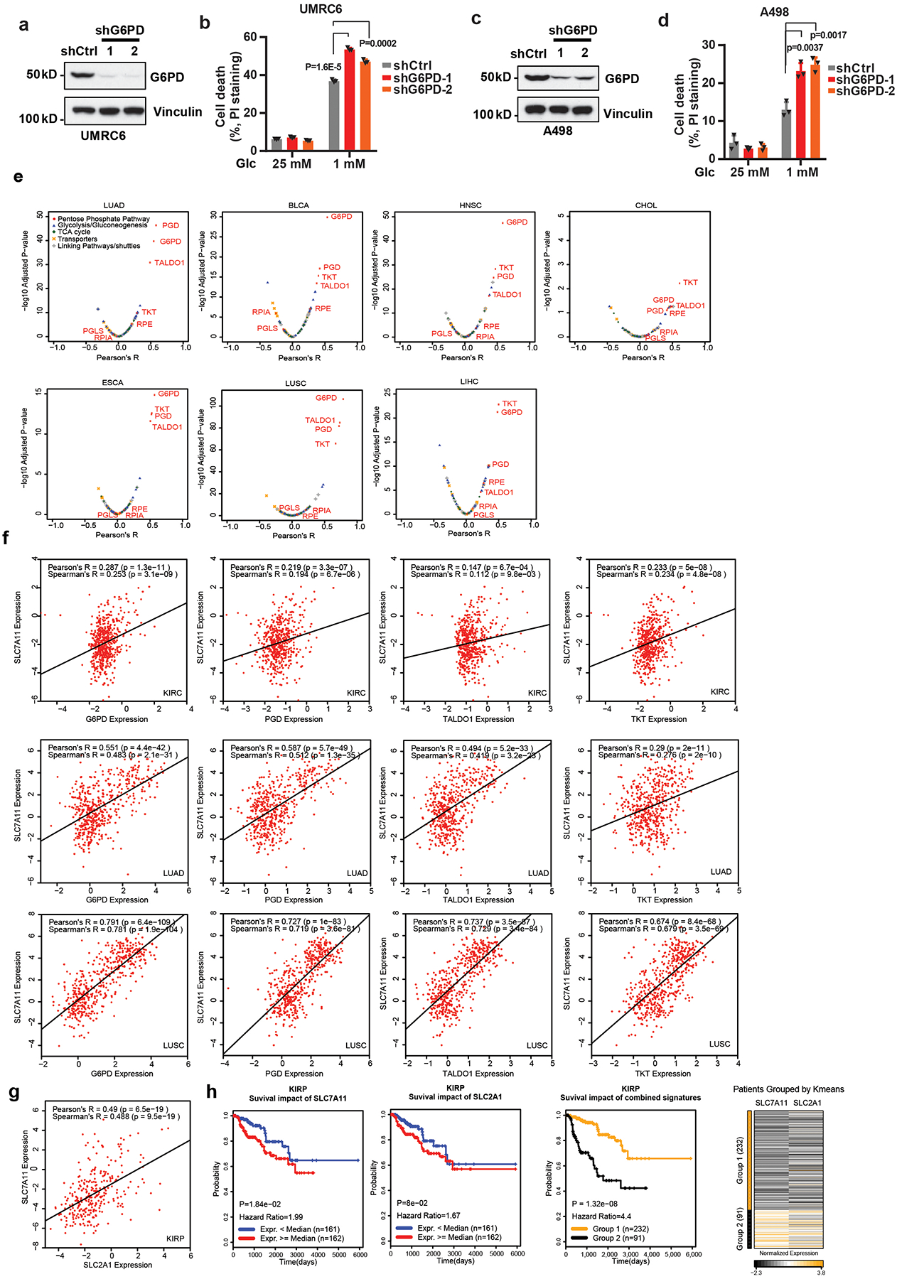 Extended Data Fig. 2