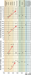 Chondrichthyan and ammonoid body size, and the numbers of lobes and sutural fractal dimension in ammonoid conchs
