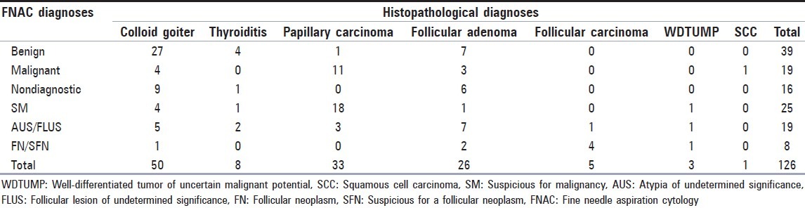 graphic file with name JCytol-31-73-g006.jpg