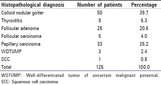 graphic file with name JCytol-31-73-g002.jpg