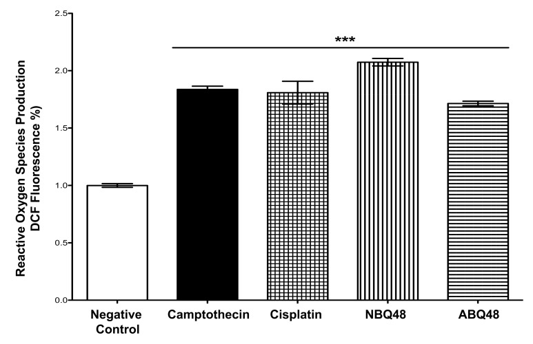 Fig. (3)