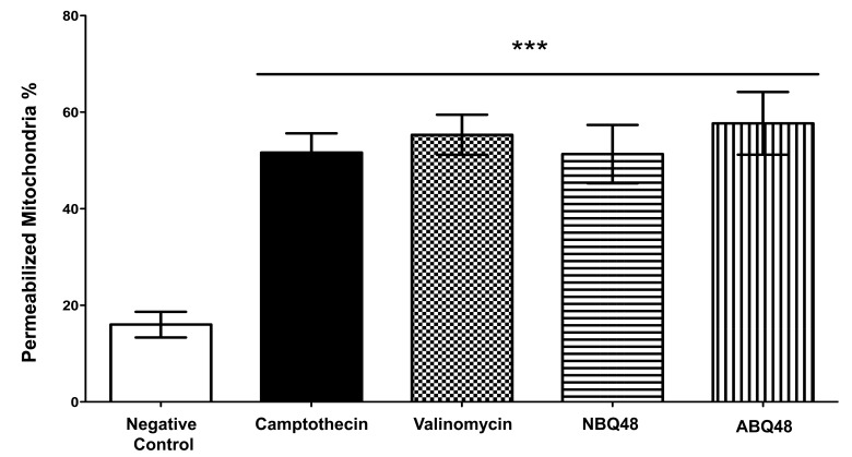 Fig. (2)