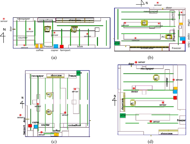 Figure 4.