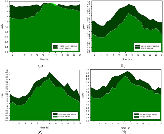 Figure 13.